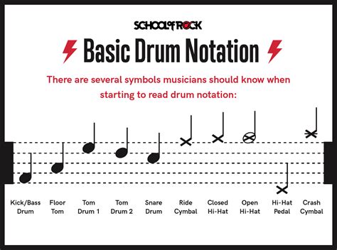 how to read sheet music for drums and why do we need to understand the theory behind it