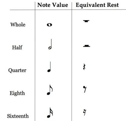 rest in music definition does it not reflect the pause between musical notes?