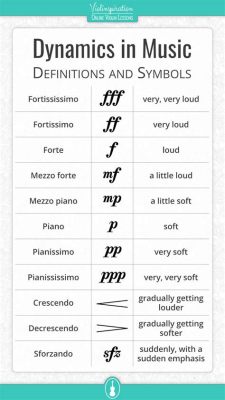 What Are Dynamic Markings in Music and Their Profound Role in the Musical Experience