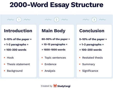 What Does a 2000 Word Essay Look Like: A Detailed Insight into a Lengthy Academic Piece