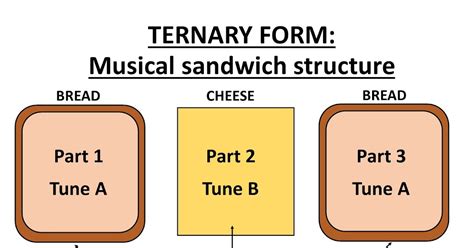 What is Ternary Form in Music? And Why Does It Feel Like a Musical Sandwich?